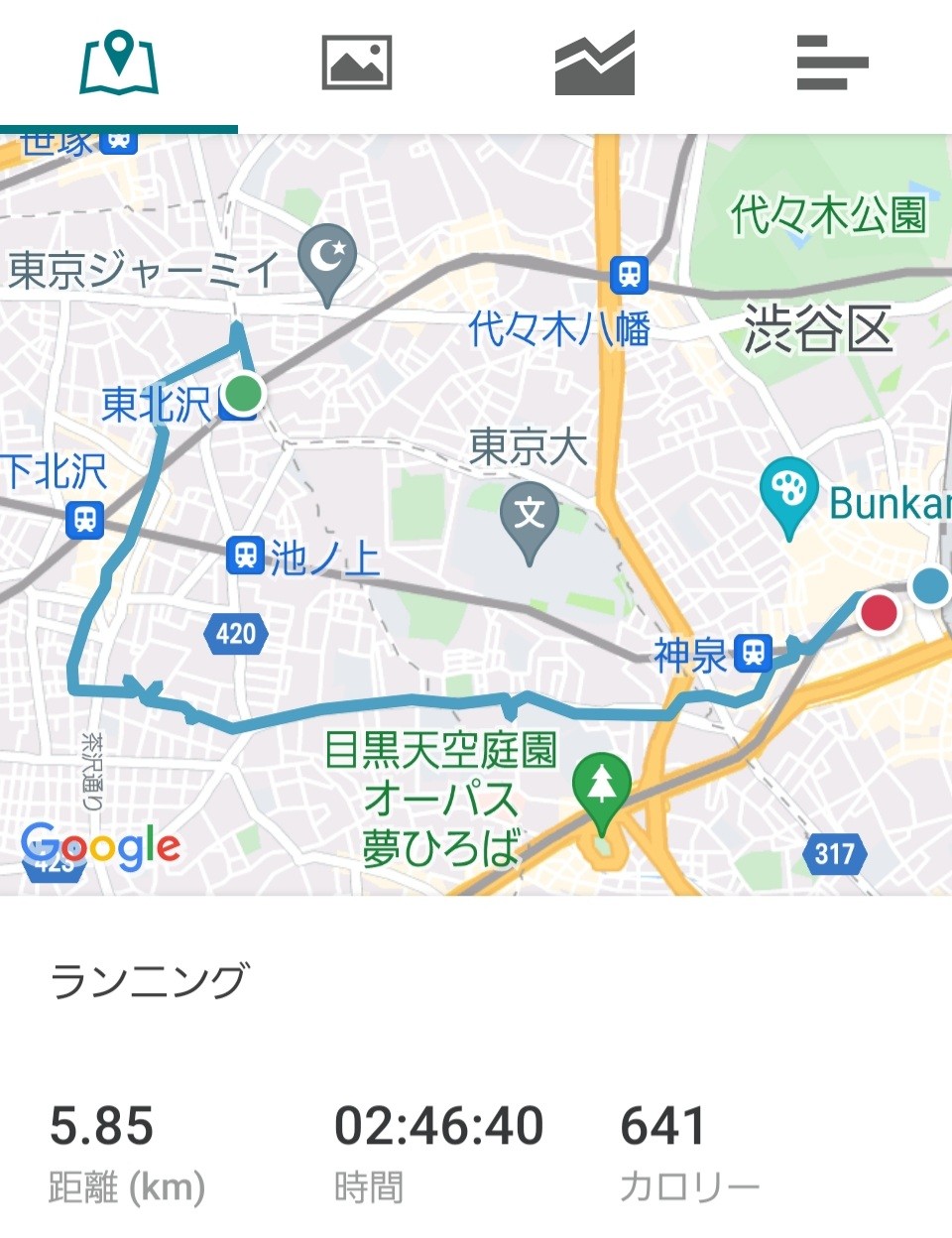 フォトンエッジ 青木珈琲店店長 今日は東北沢から渋谷までを歩きました 東京古道散歩 グルドン