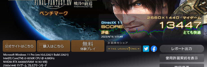 G-Sync湾曲モニターに合わせて2560x1440のWQHDなので「とても快適」だが、1920x1200や1080iではスコア20000台の「非常に快適」になりますよ。